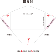 信封 - 鑽石封