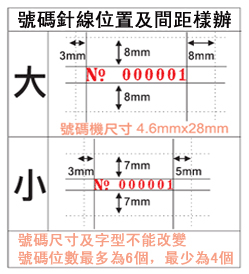 號碼針線位置及間距樣辦