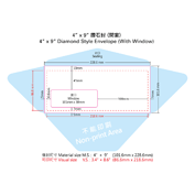 信封稿件製作須知