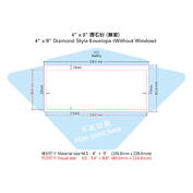 信封稿件製作須知