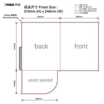 SamplePP05